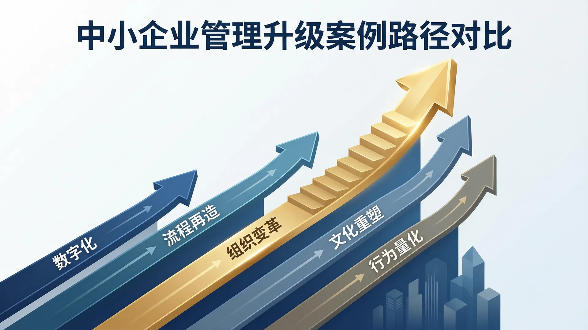 五条路径一个目标：中小企业管理升级案例全对比