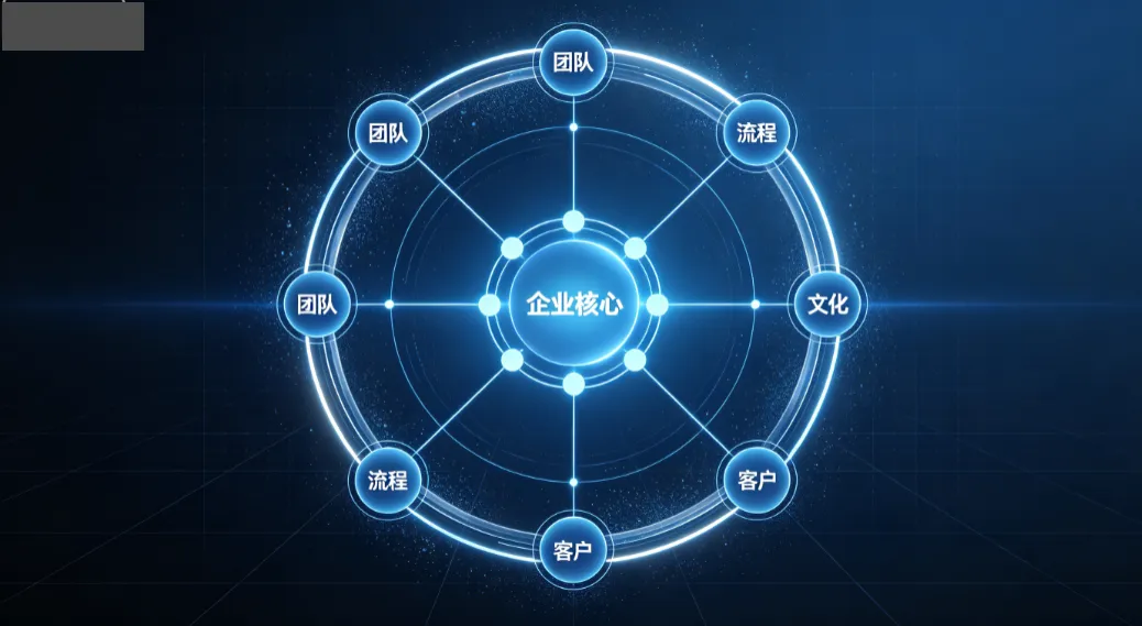 KPI 推了十年推不动，换了一种方式，这家广告公司从 3 个人做到了 40 个人