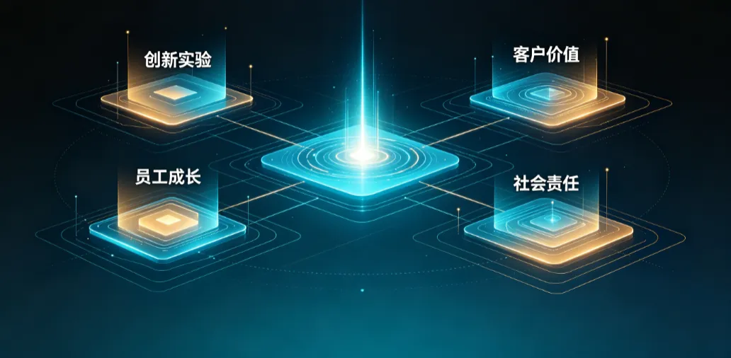 金种籽 vs KPI vs OKR vs 积分制：四种管理方法怎么选