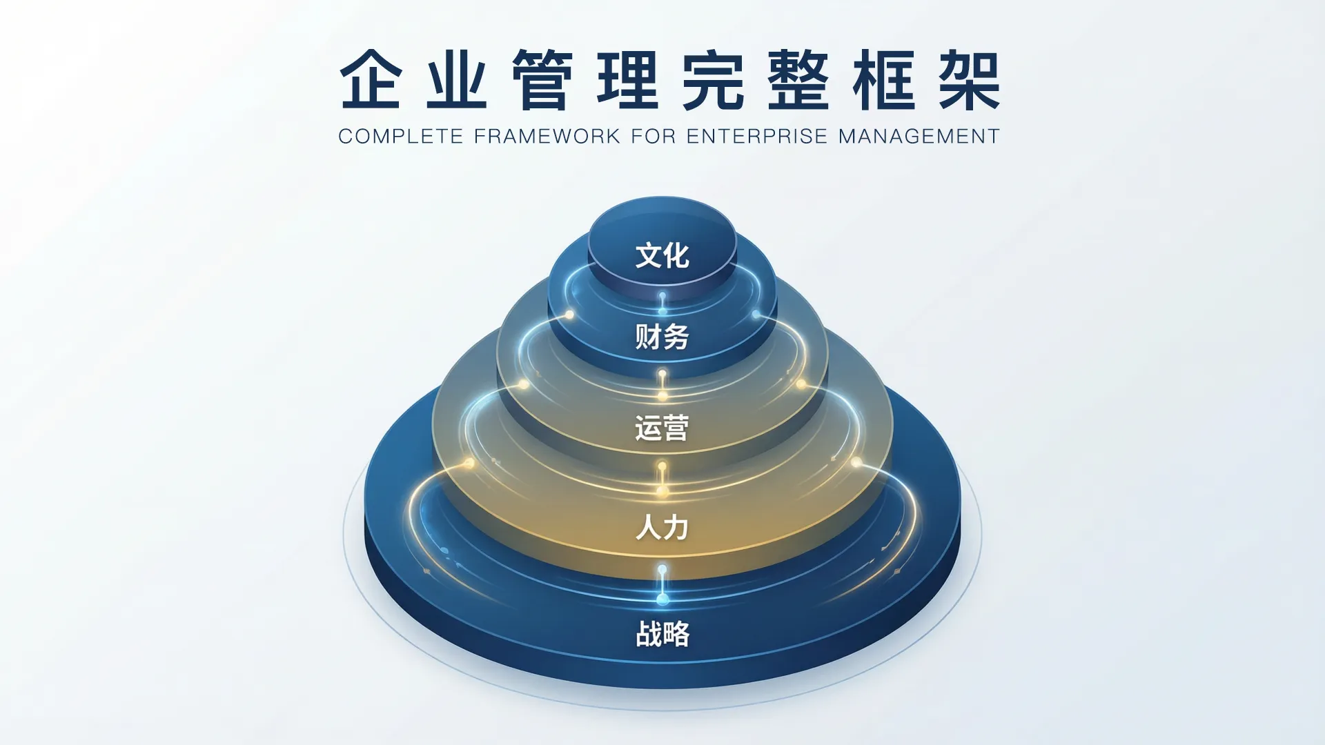 企业管理到底管什么？从管人到管事的完整框架