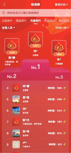 种籽排行榜